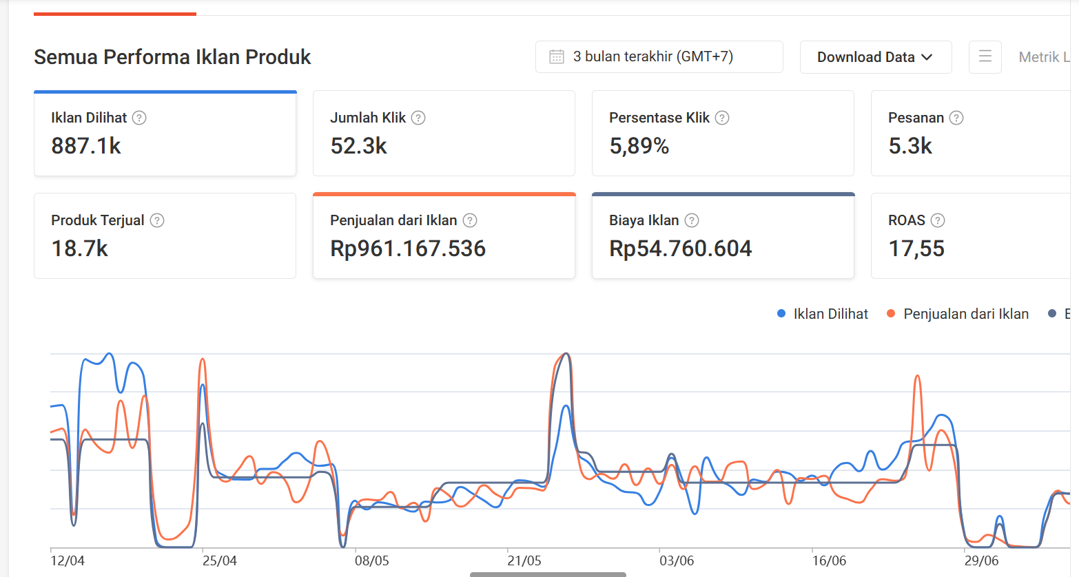 Shopee Ads